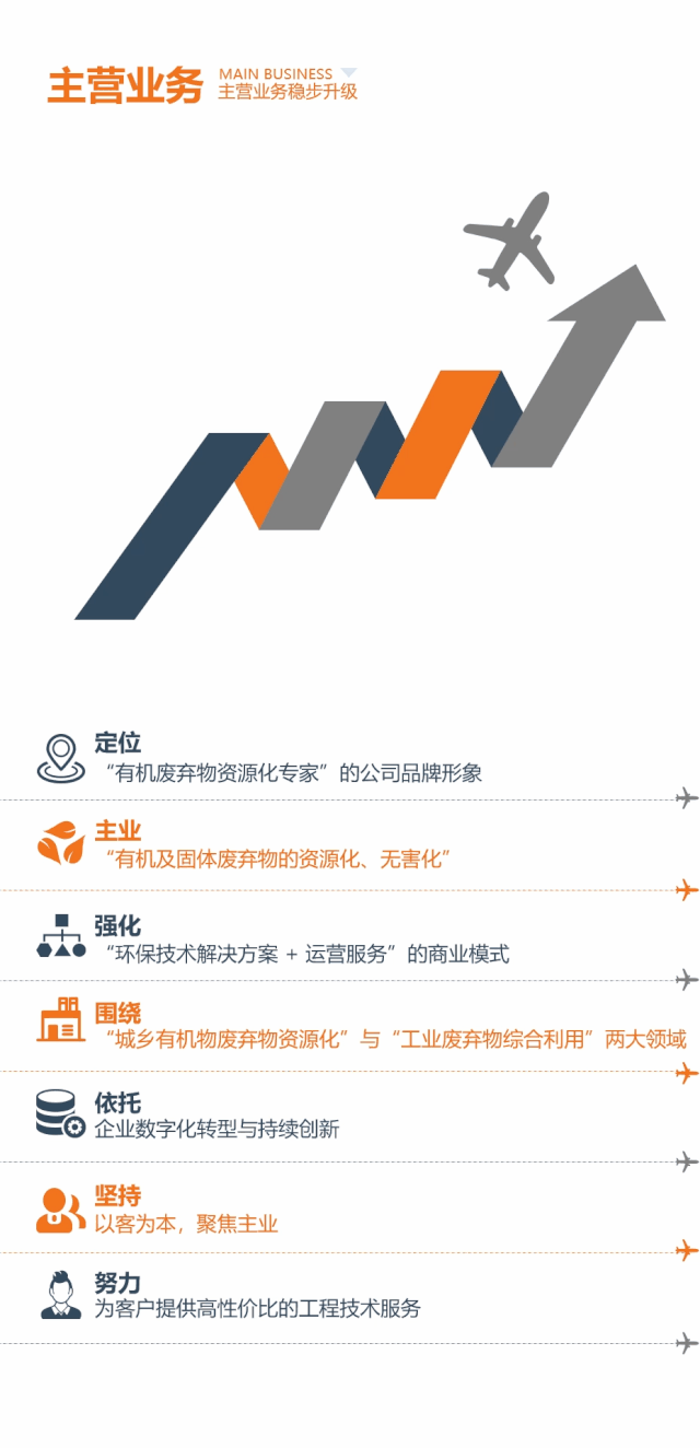 维尔利2019年报详情2