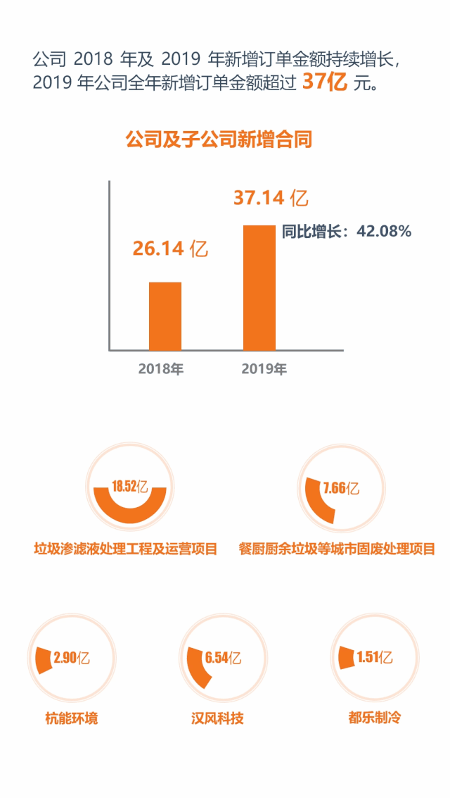 维尔利2019年报详情3