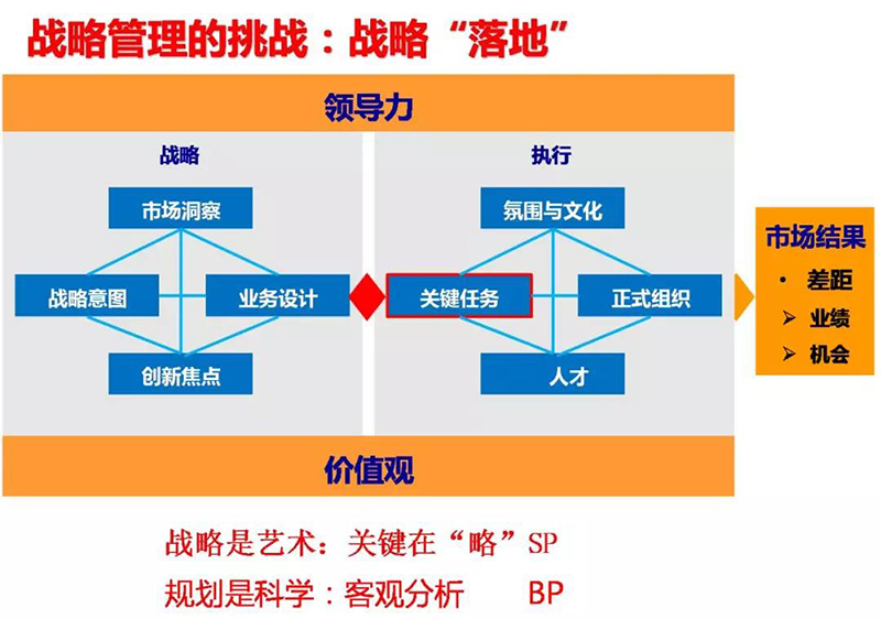 企业战略管理1