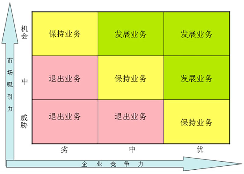 战略定位咨询