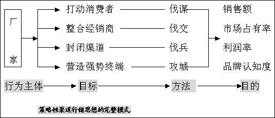 内衣销售渠道_渠道销售